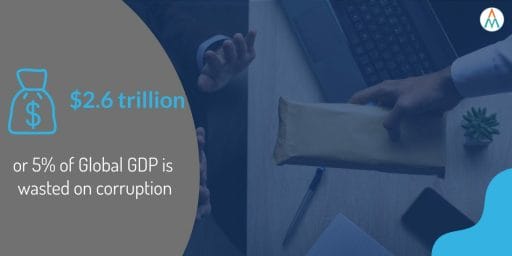 Corruption Statistics Gloabal GDP