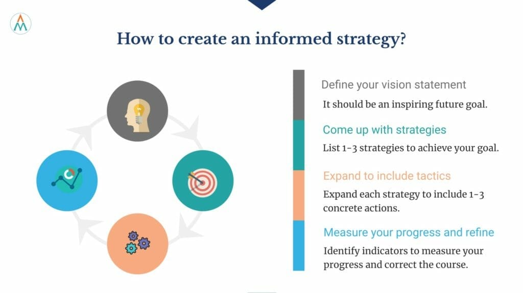 What is Strategic Thinking? Definition and useful examples