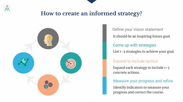 How to create an informed strategy?
