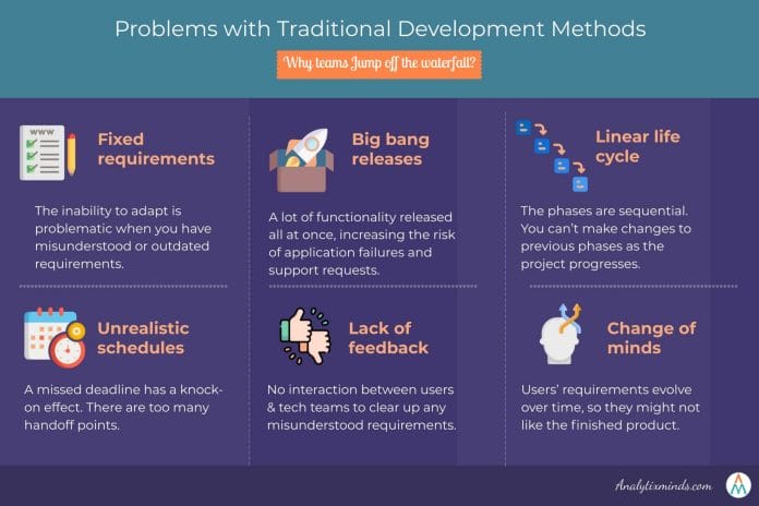 Top 6 issues with traditional development