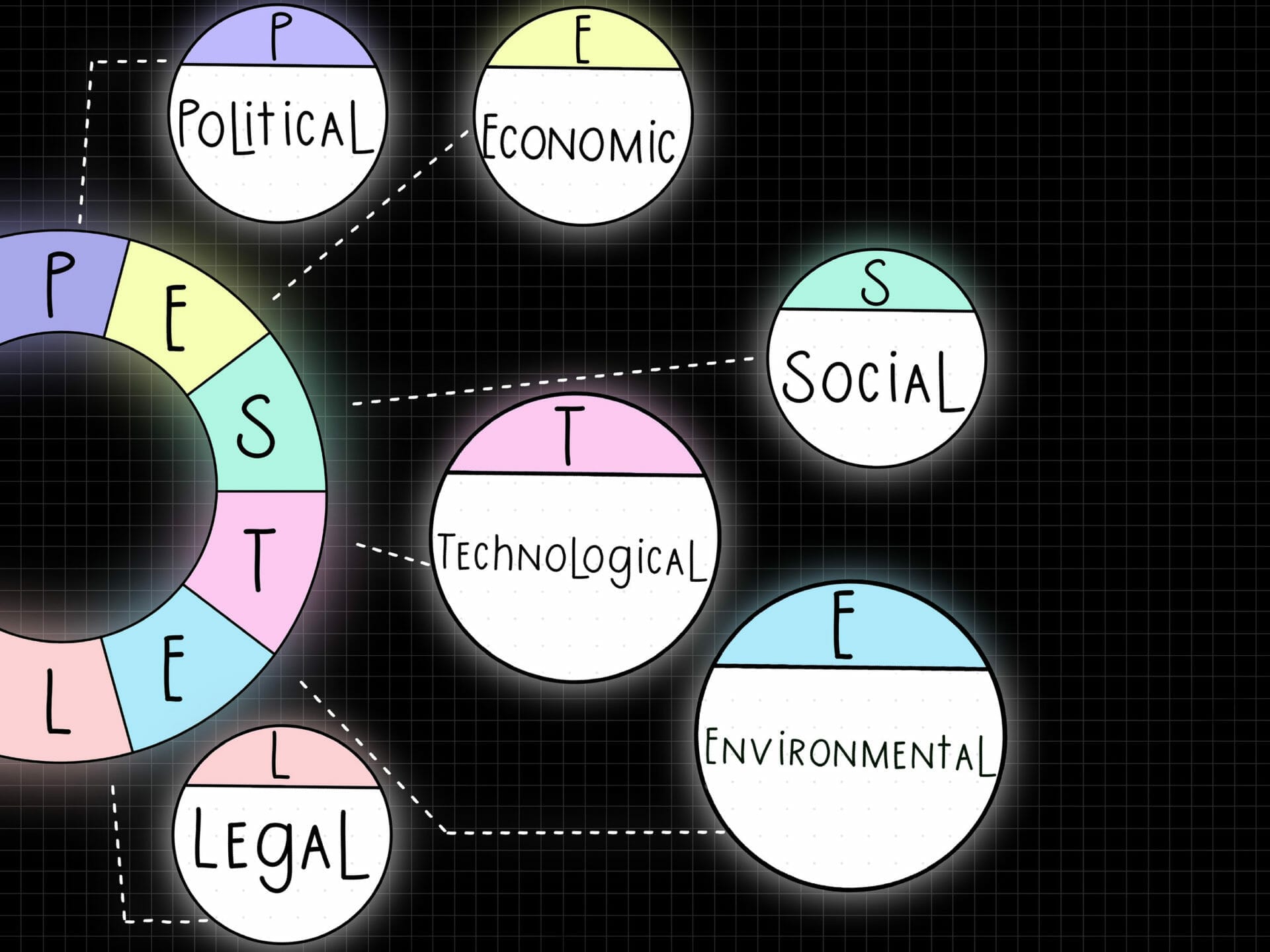 PESTLE Analysis with examples