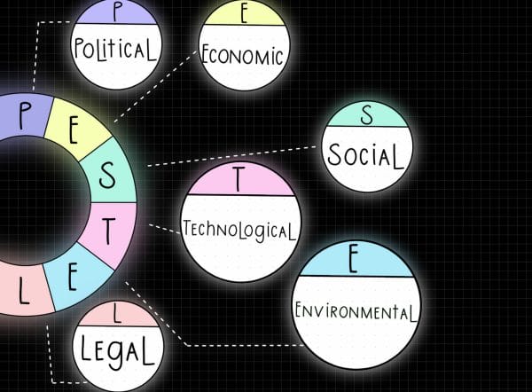 PESTLE Analysis