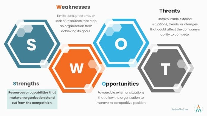 Examples of Strengths for SWOT Analysis