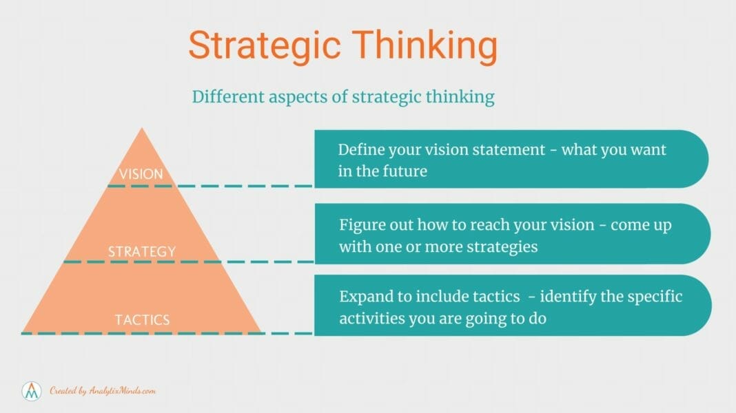 what is strategic thinking in education