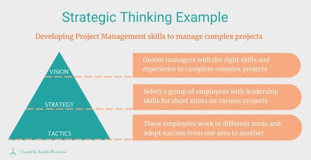 What is strategic thinking? Example of strategic thinking in a work setting.