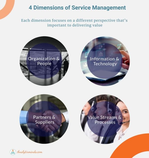 ITIL four dimensions of service management
