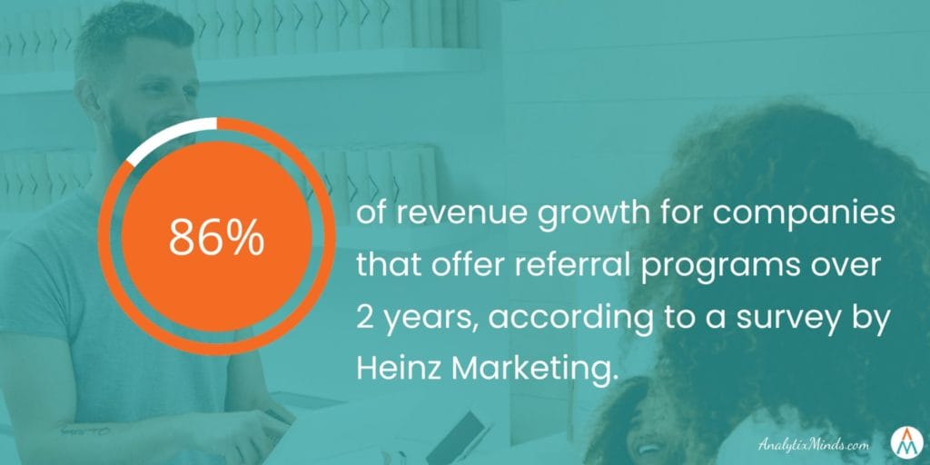 16 Examples of Strengths for SWOT Analysis 2 Referral Programs Stats