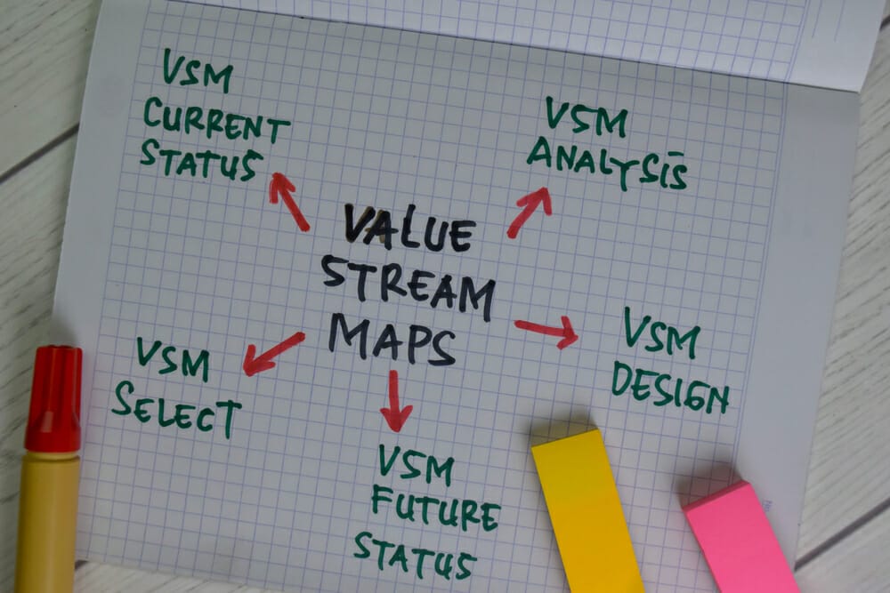 Value Stream Mapping examples - Value Stream Mapping Examples
