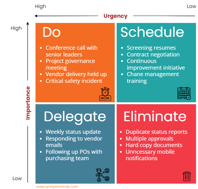 Eisenhower Matrix Examples - Project Manager