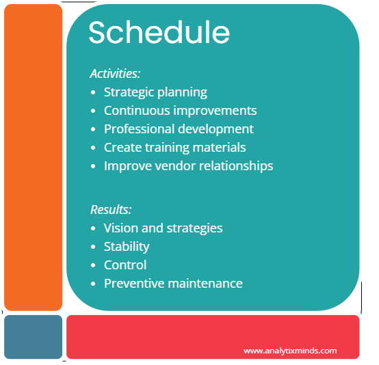 Eisenhower Matrix examples 3 Eisenhower Matrix Quadrant 2 Activities