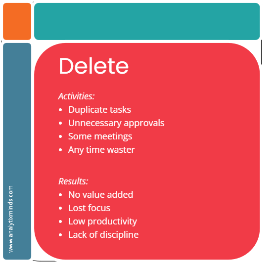 Eisenhower Matrix examples 5 Eisenhower Matrix Quadrant 4 Activities