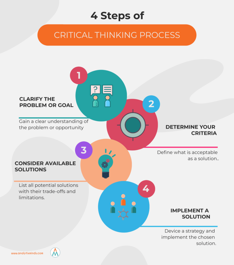 Steps In Critical Thinking Process How to be a critical thinker - Top 7 skills - AnalytixMinds