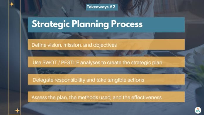 Strategic planning process - 4 Phases