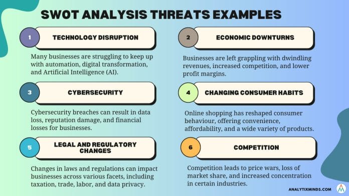Examples of threats in a swot analysis